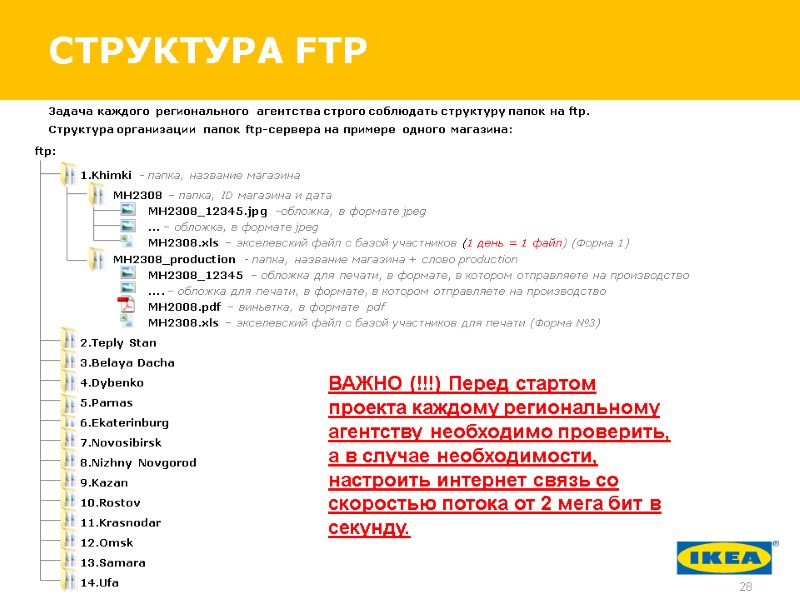 СТРУКТУРА FTP Задача каждого регионального агентства строго соблюдать структуру папок на ftp. Структура организации